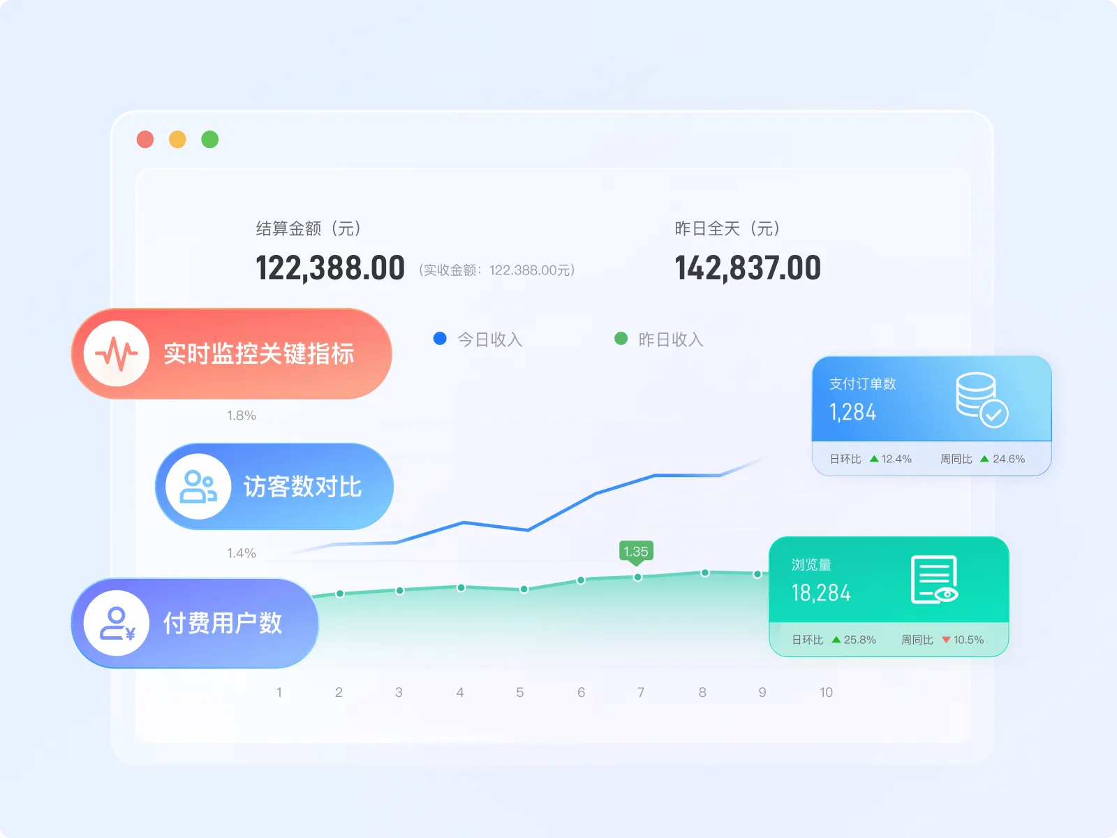 私域数据分析工具_客户行为洞察工具_小鹅通