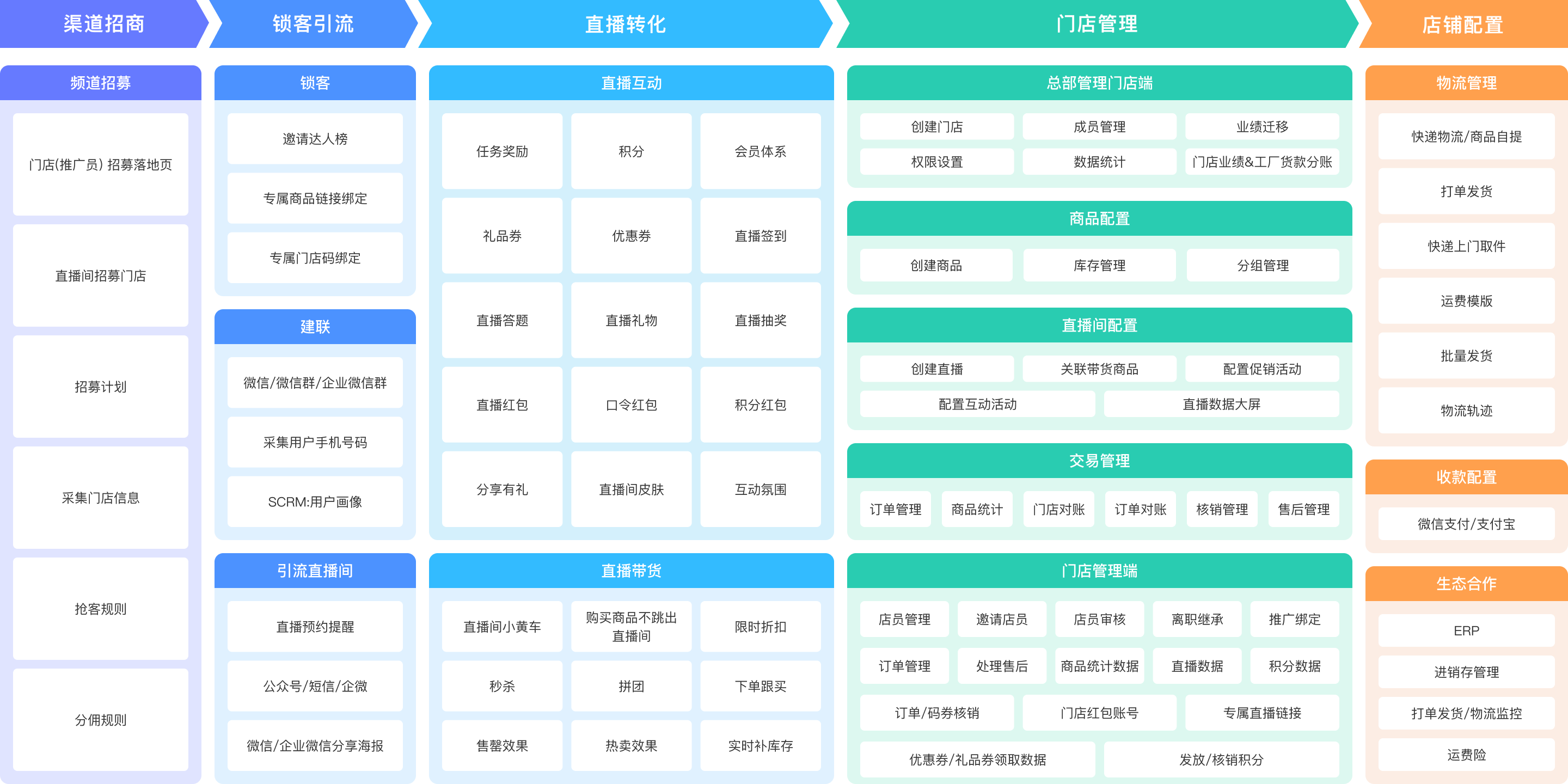 内容图片