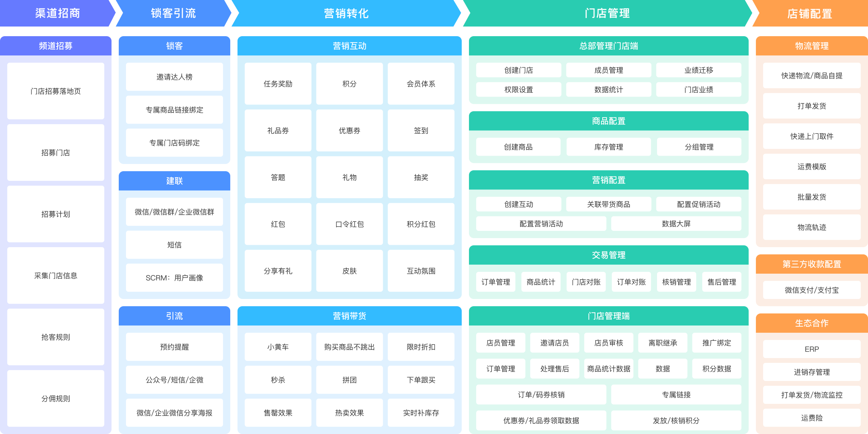 内容图片