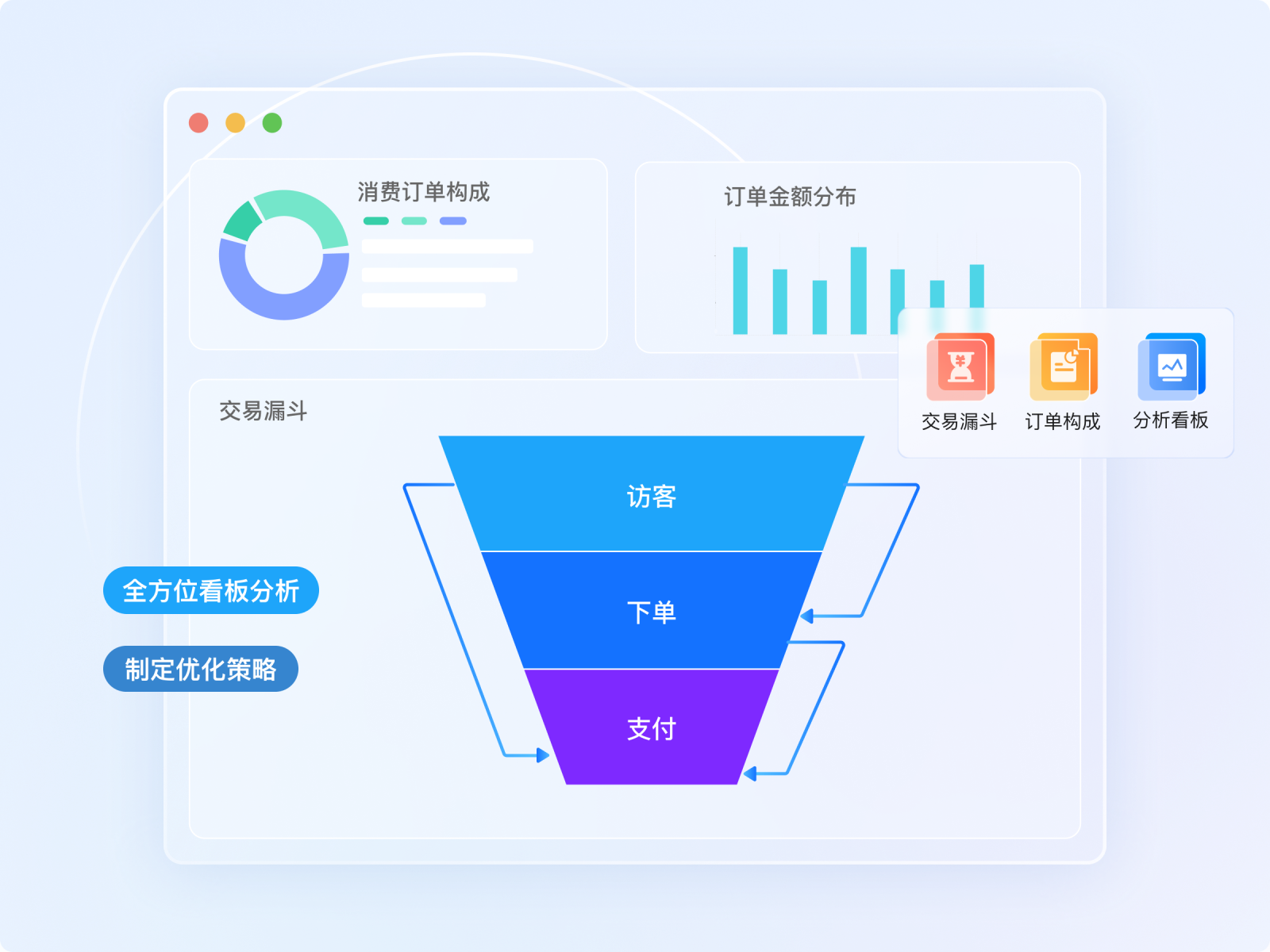 商品交易漏斗全追踪，精准制定销售策略