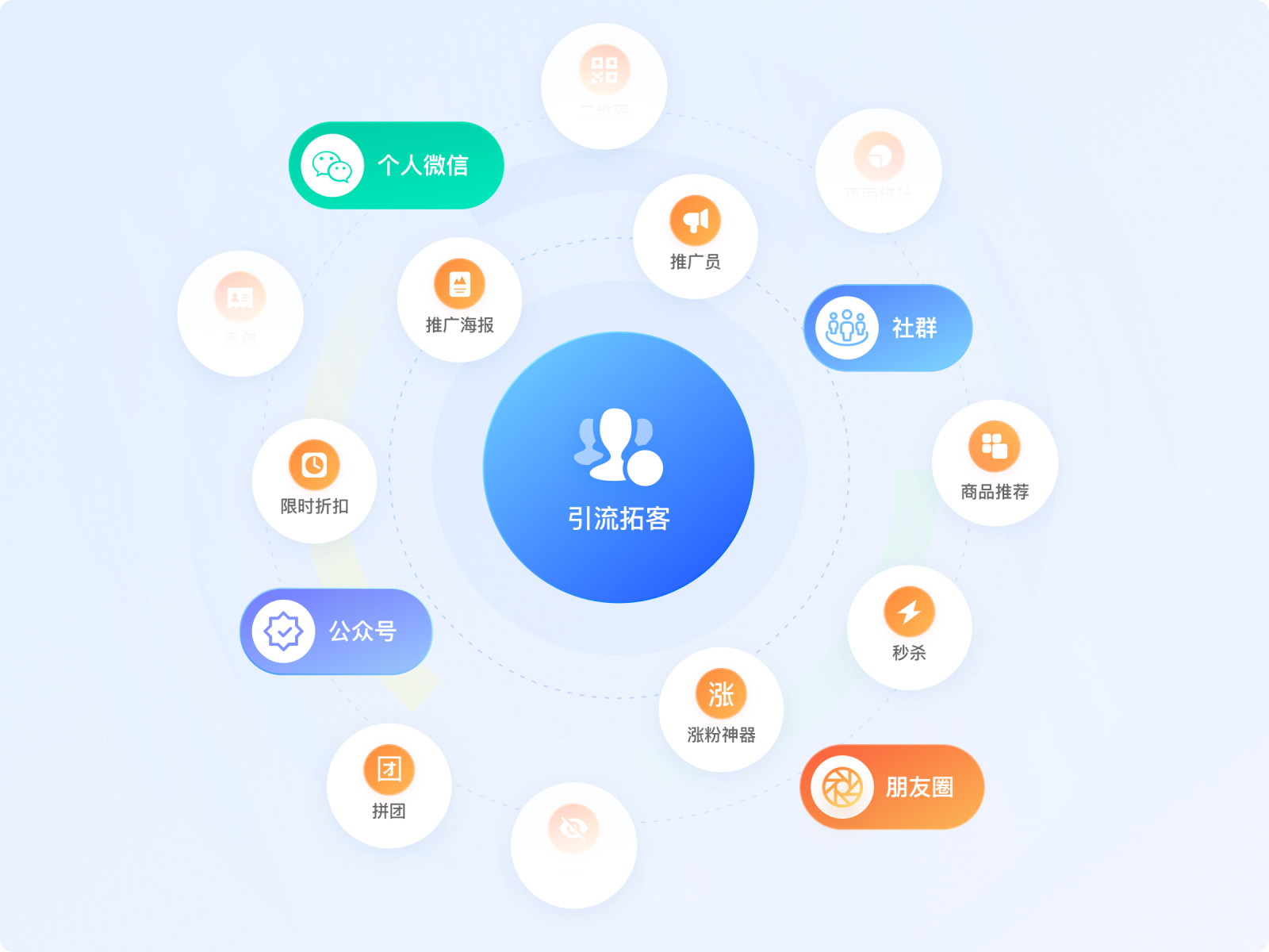 多种营销玩法，促进成交