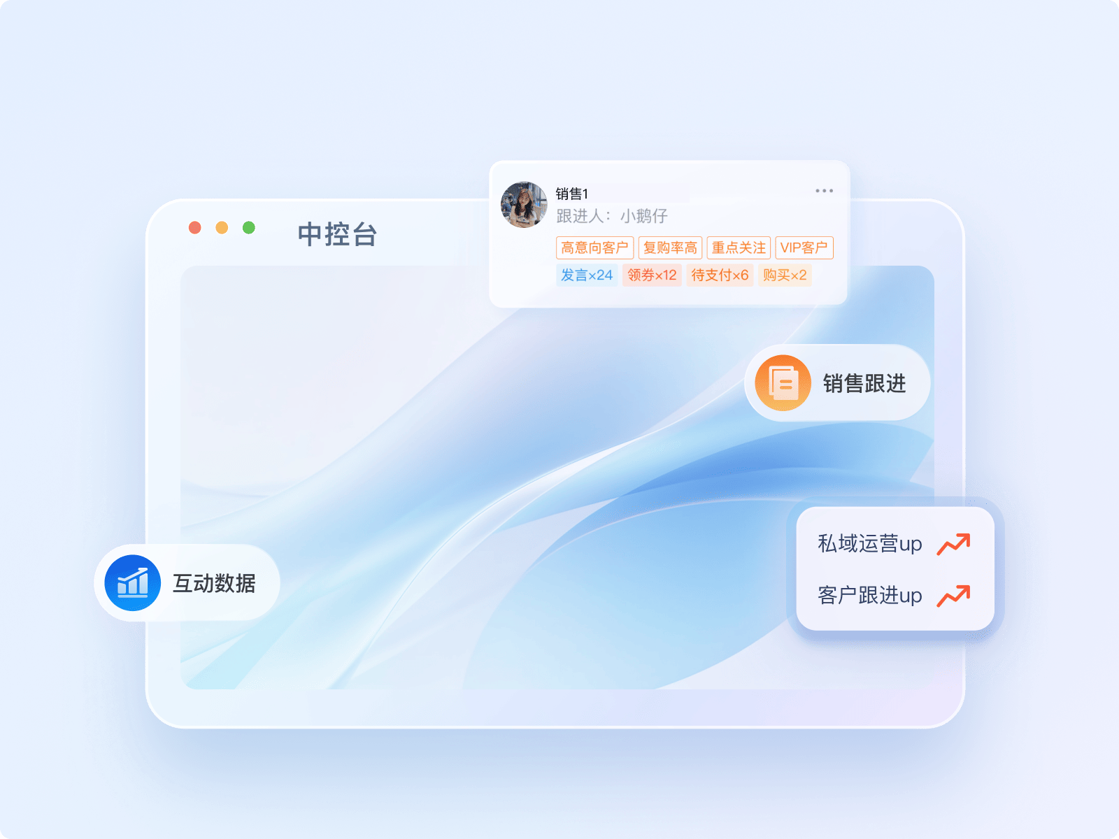 高效培育，精细化互动运营