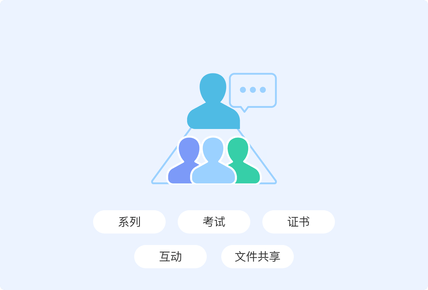 加盟商/合作伙伴培训