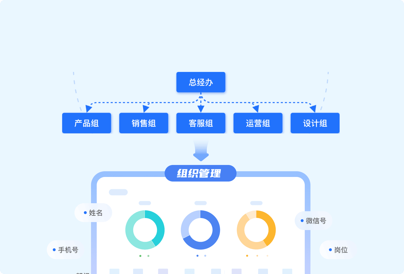 一键导入组织成员名单