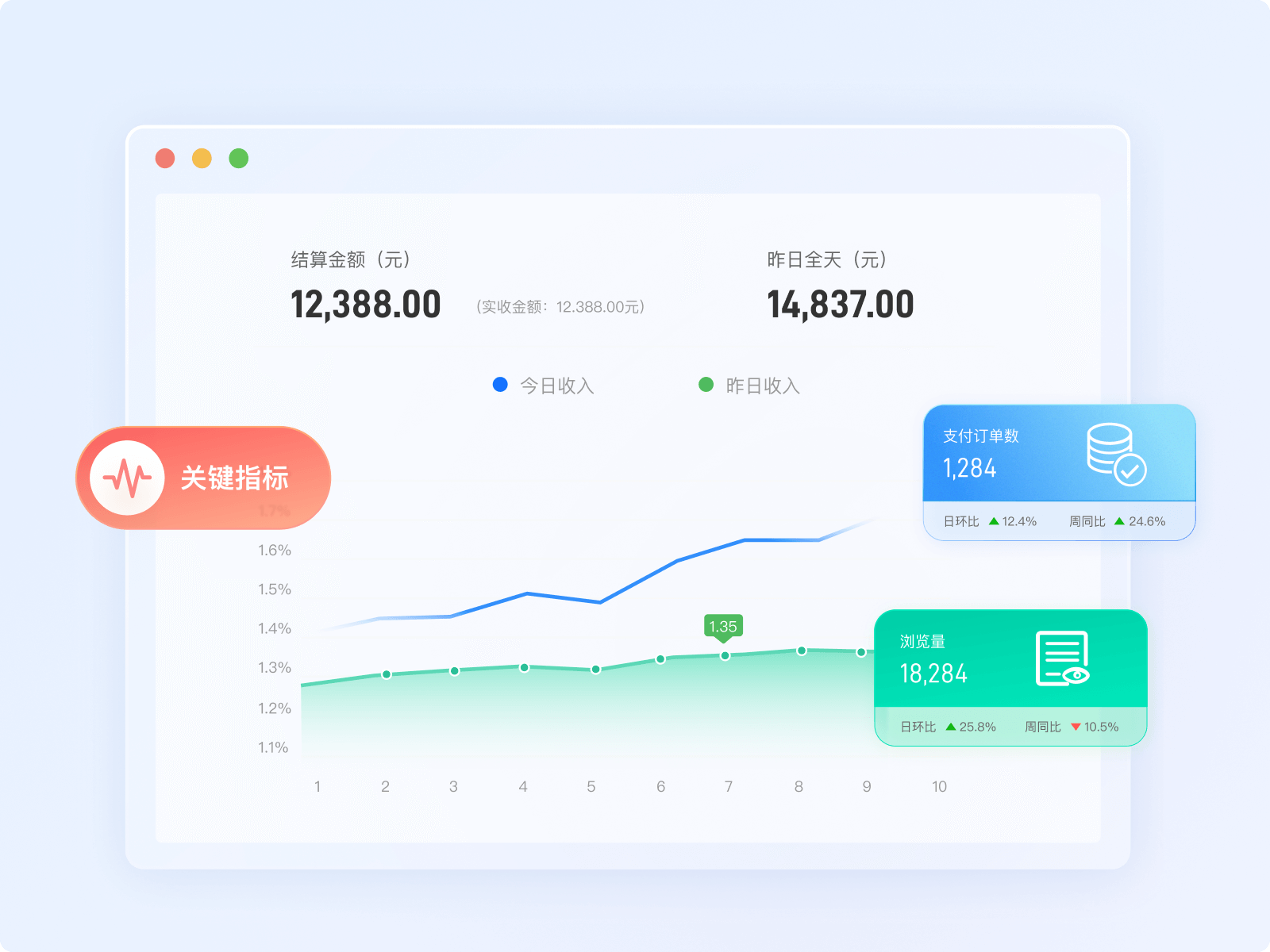 订单管理与交易分析，助力业绩提升