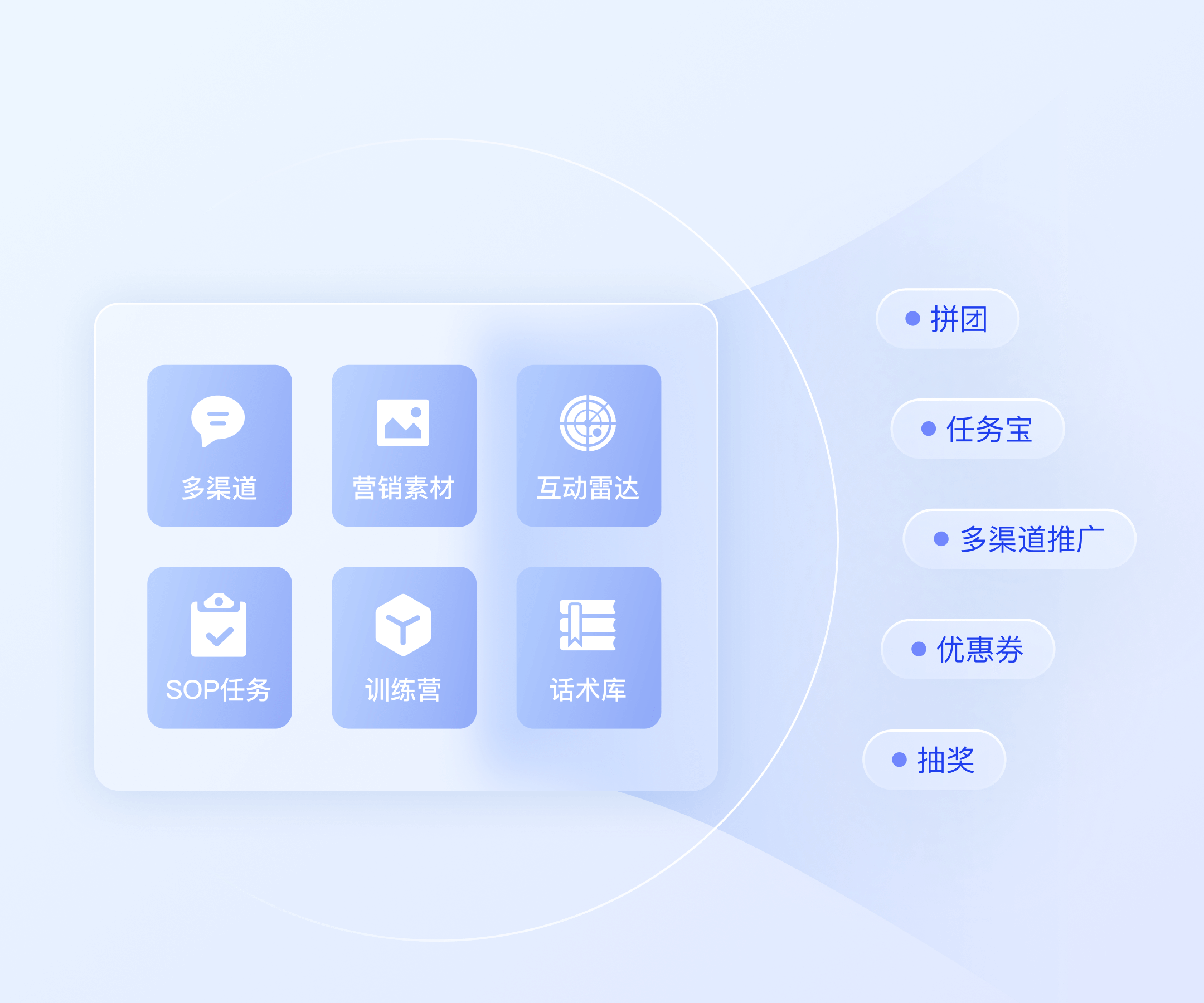标准SOP