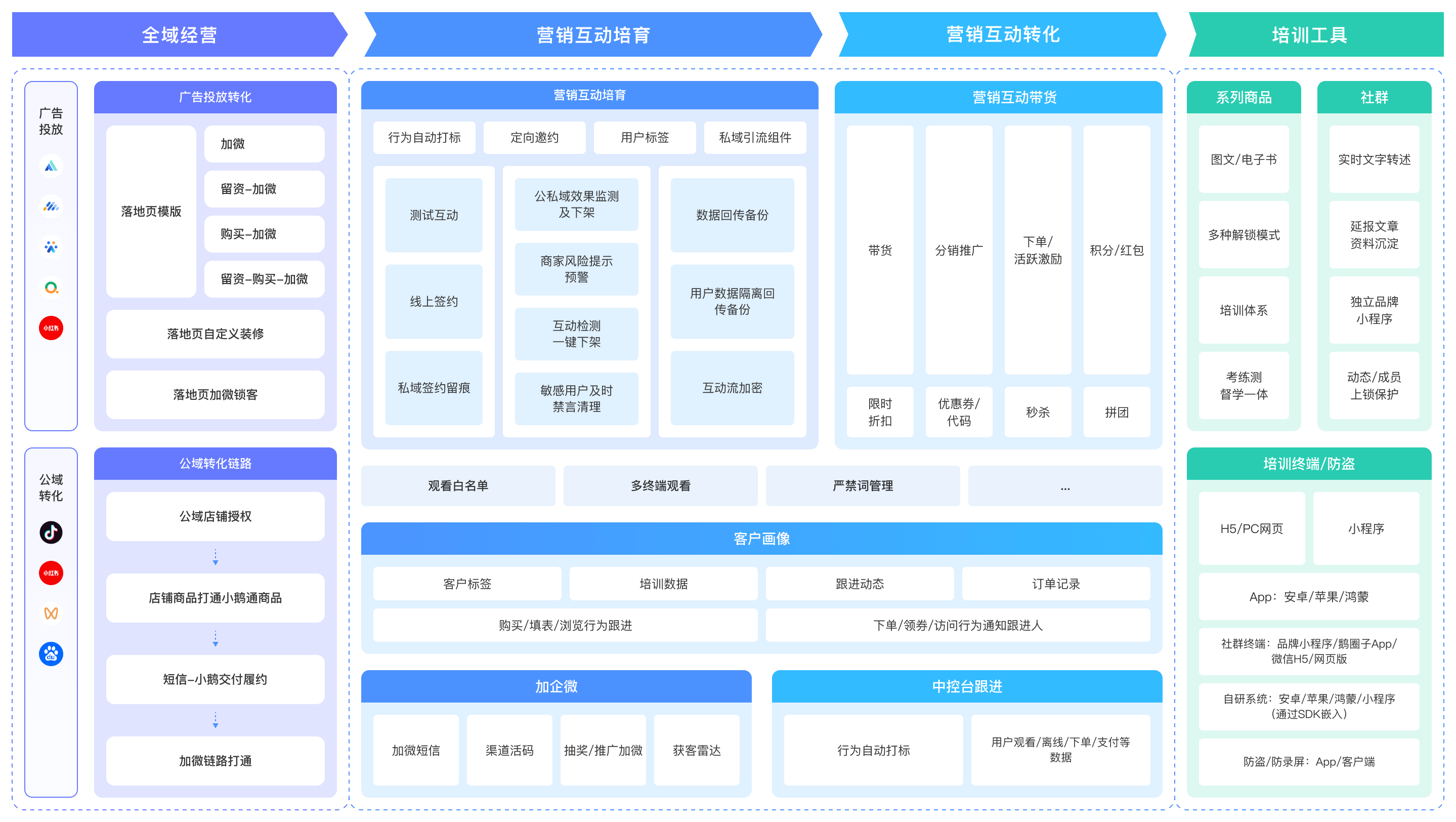 助力企业服务行业实现安全高效的转化与交付
