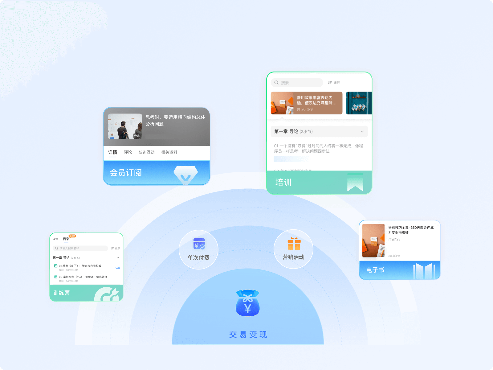 提供多样化培训工具，轻松满足不同行业变现需求