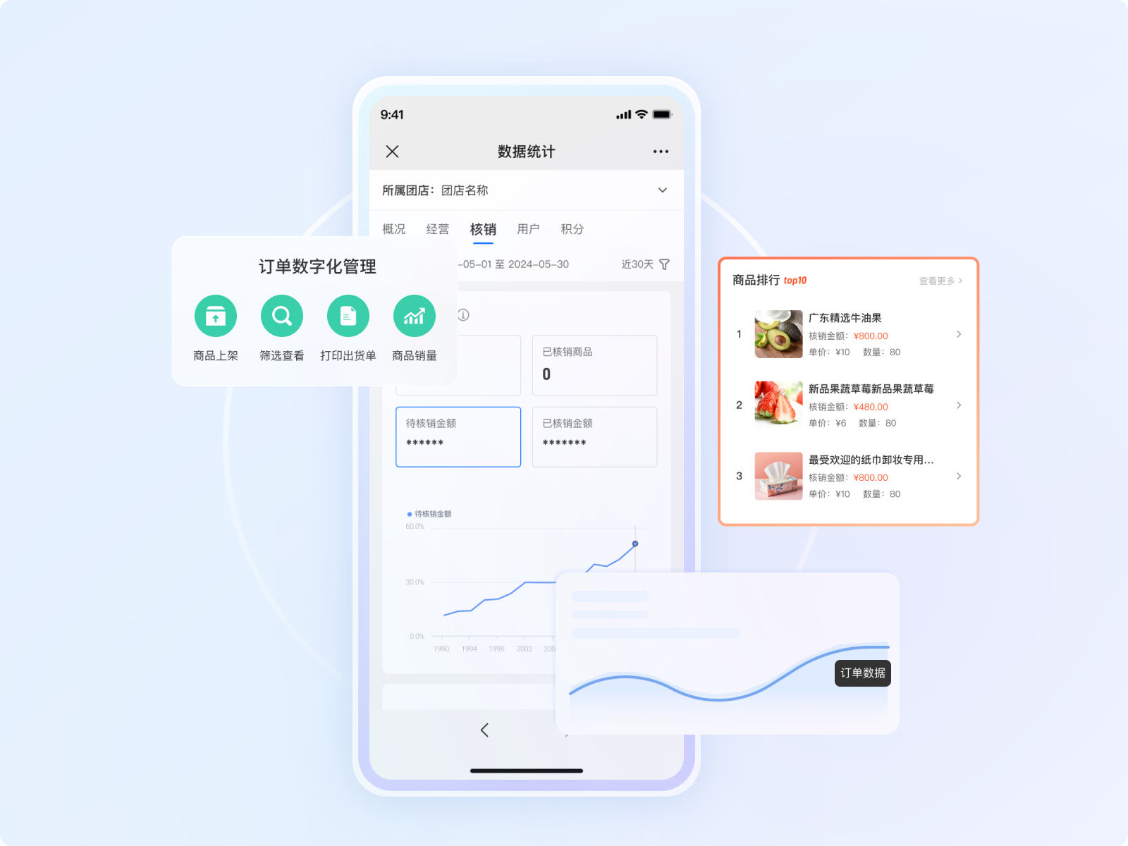 订单数字化管理