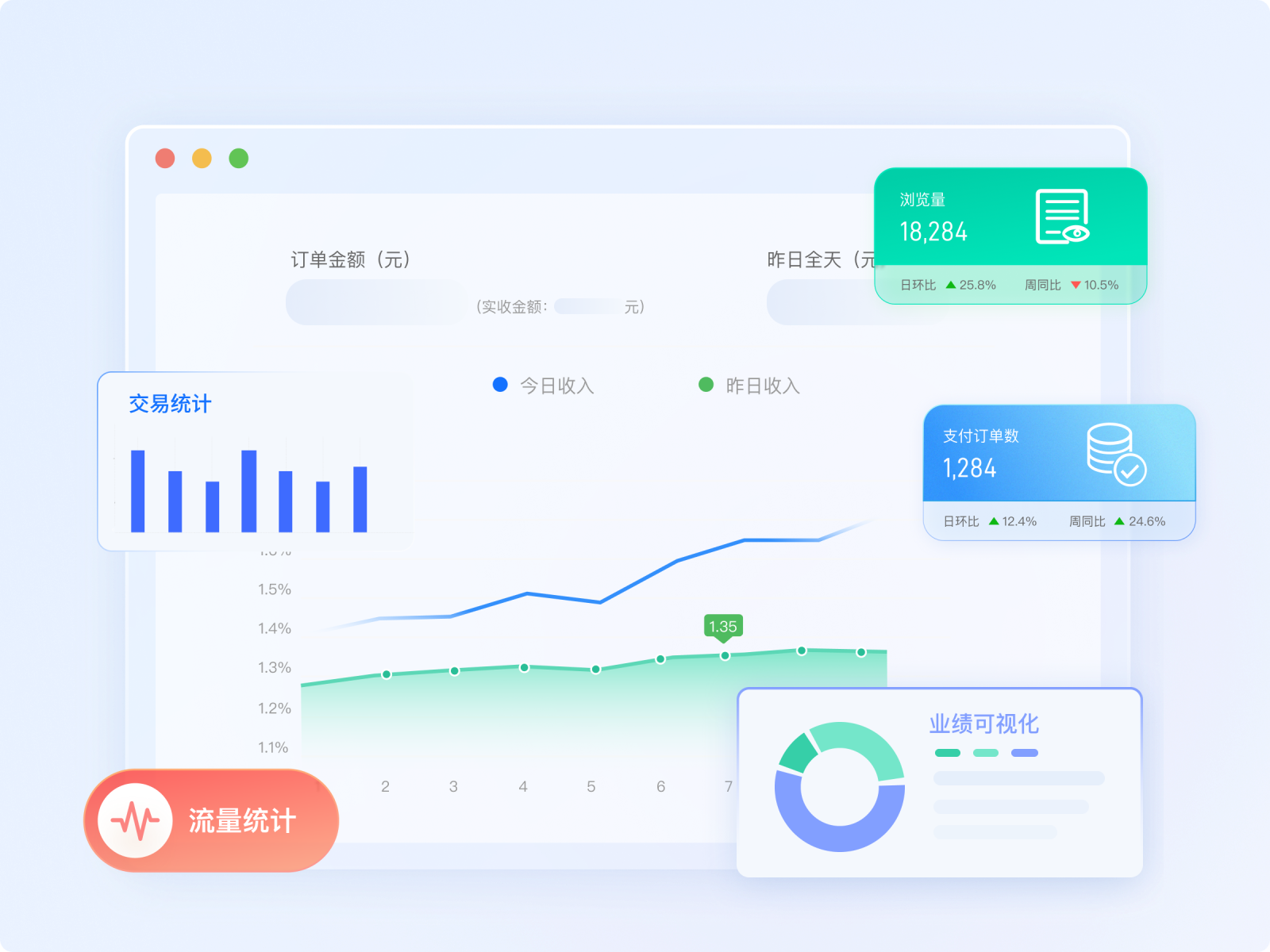 多维度数据分析