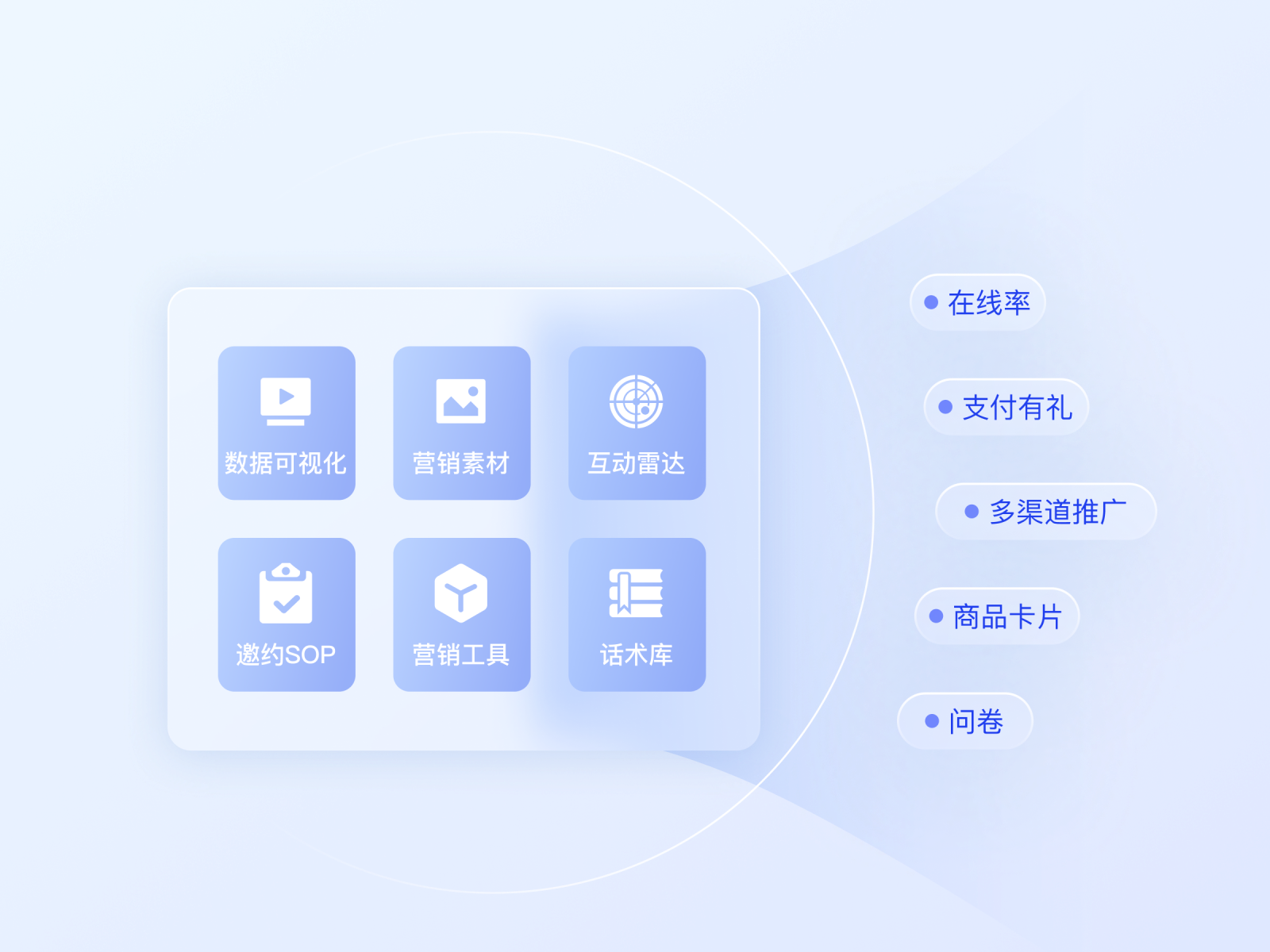 实时互动销转工具，更长观看时长、更强互动留存、更高付费转化率
