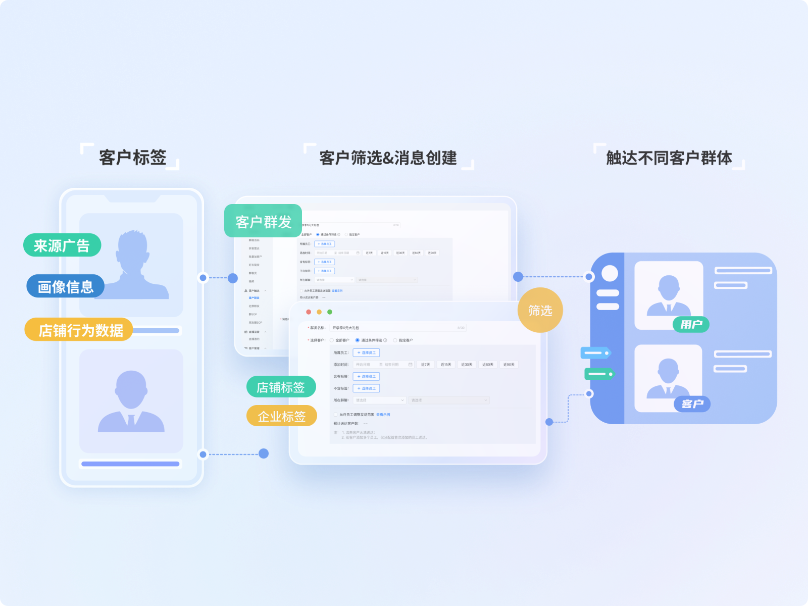 用户全生命周期运营，个性化服务每一位客户
