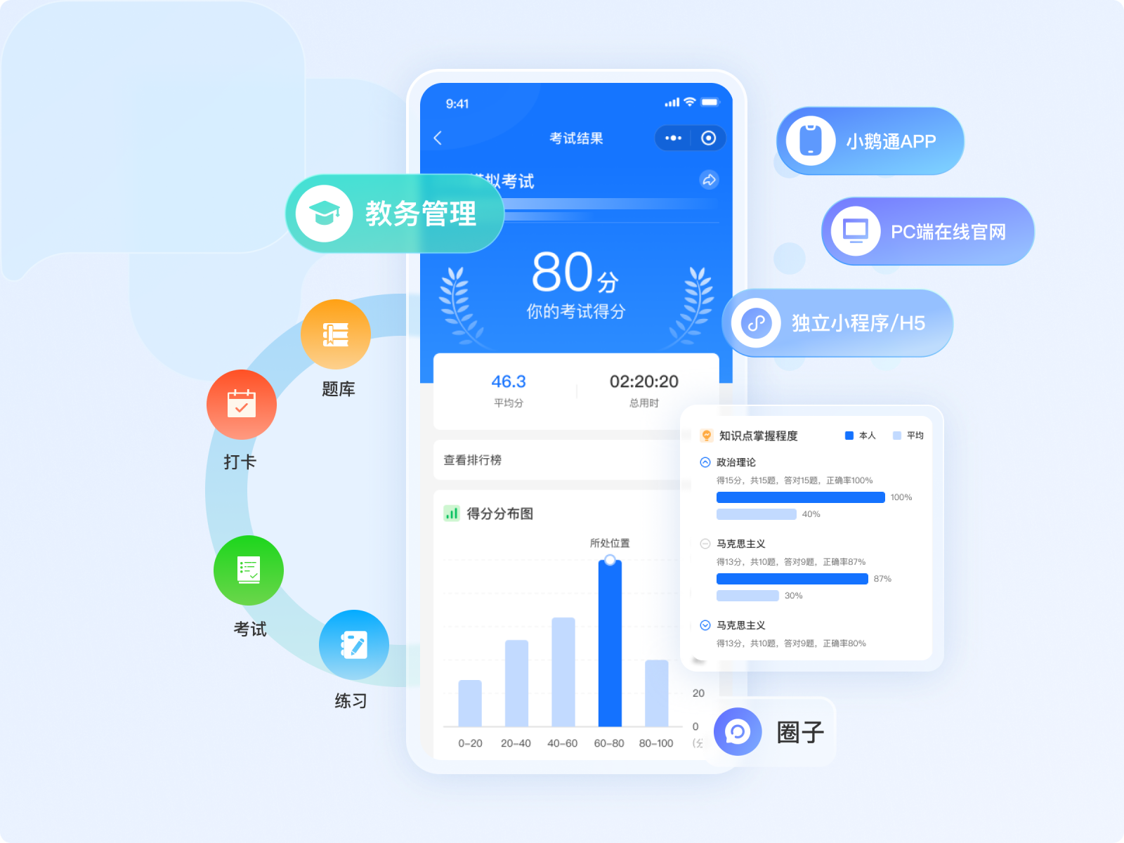 培训+督学+伴学式培训体验，适配技能培训的多元交付能力
