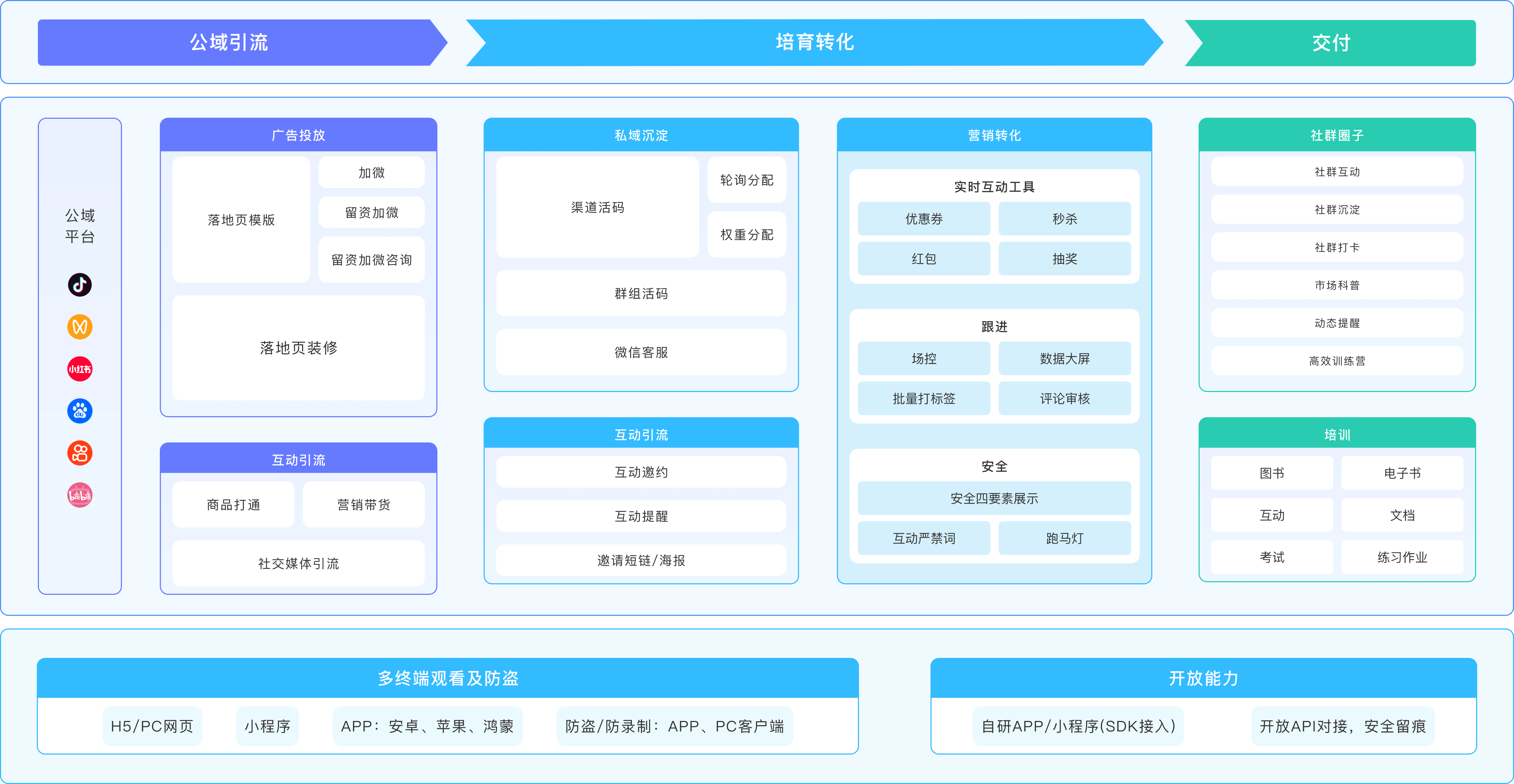 金融业务全景图