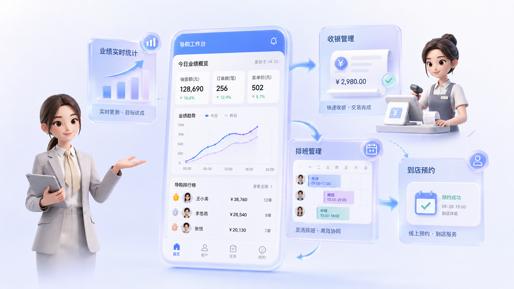 导购到预约 门店效率翻倍示意