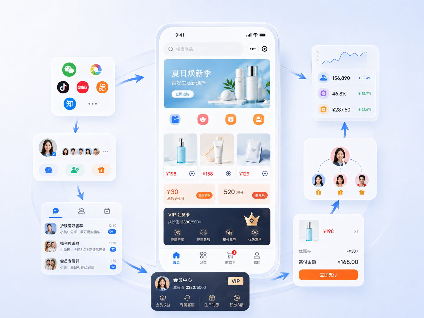 品牌自营-线上微商城解决方案示意