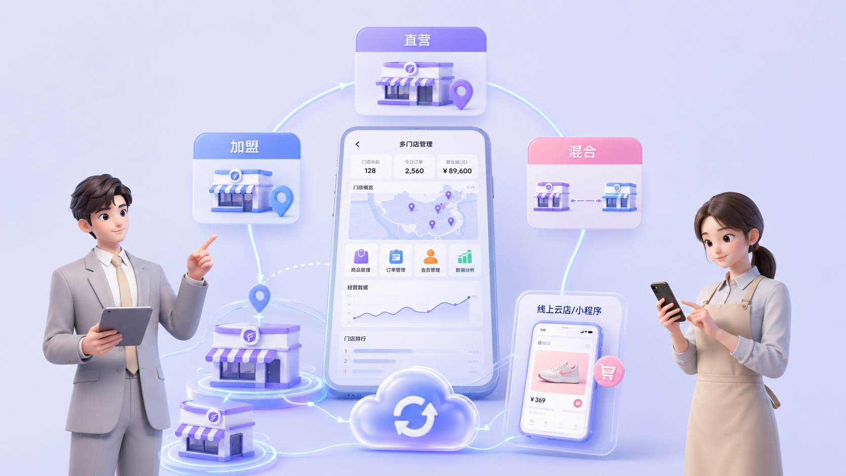 一套系统 管尽千店万面示意