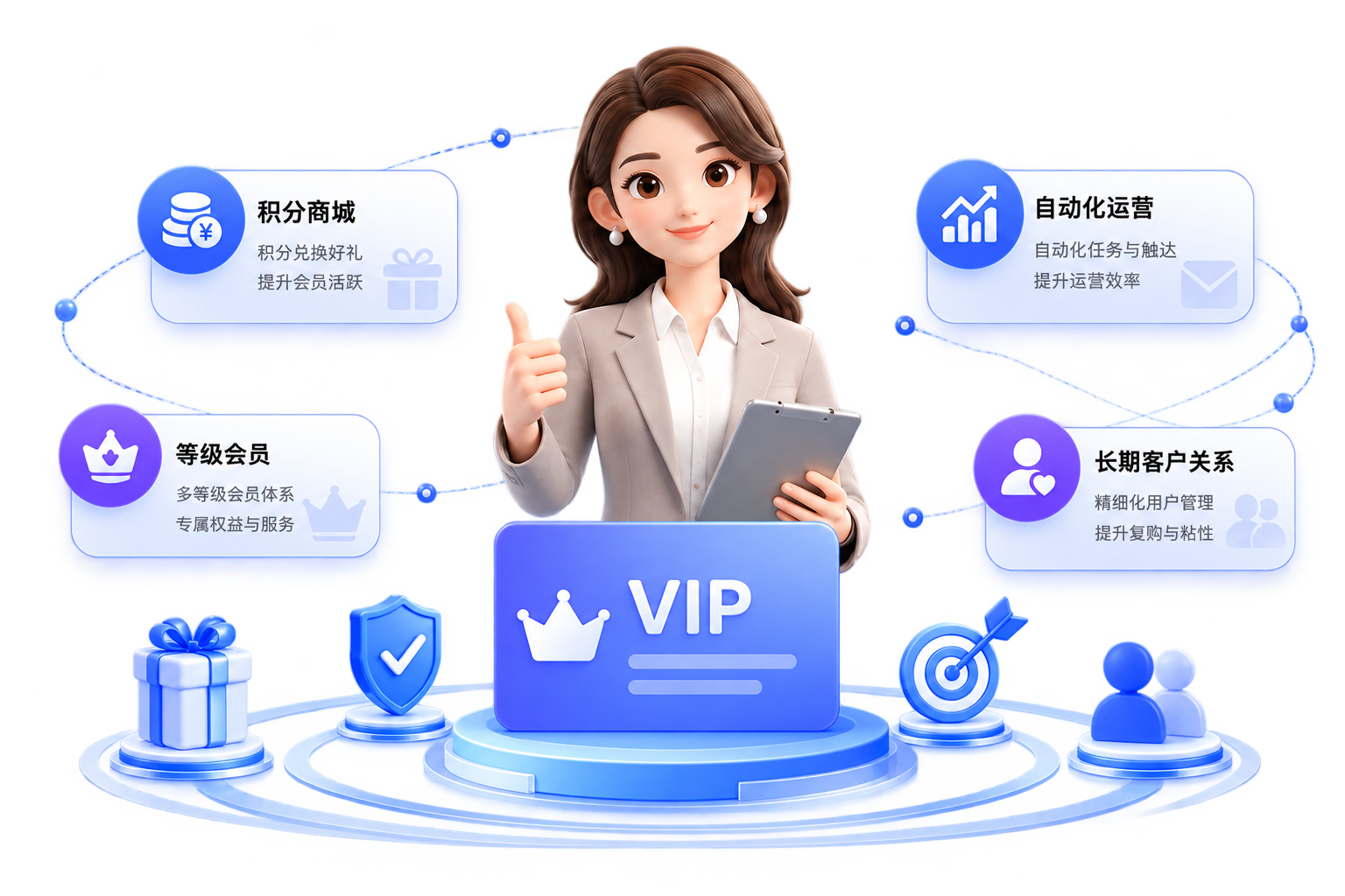 深度会员运营能力示意