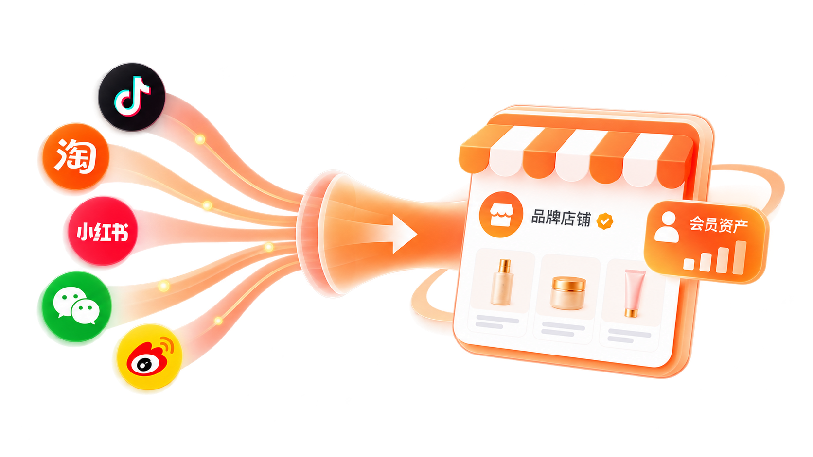 多公域开店引流示意