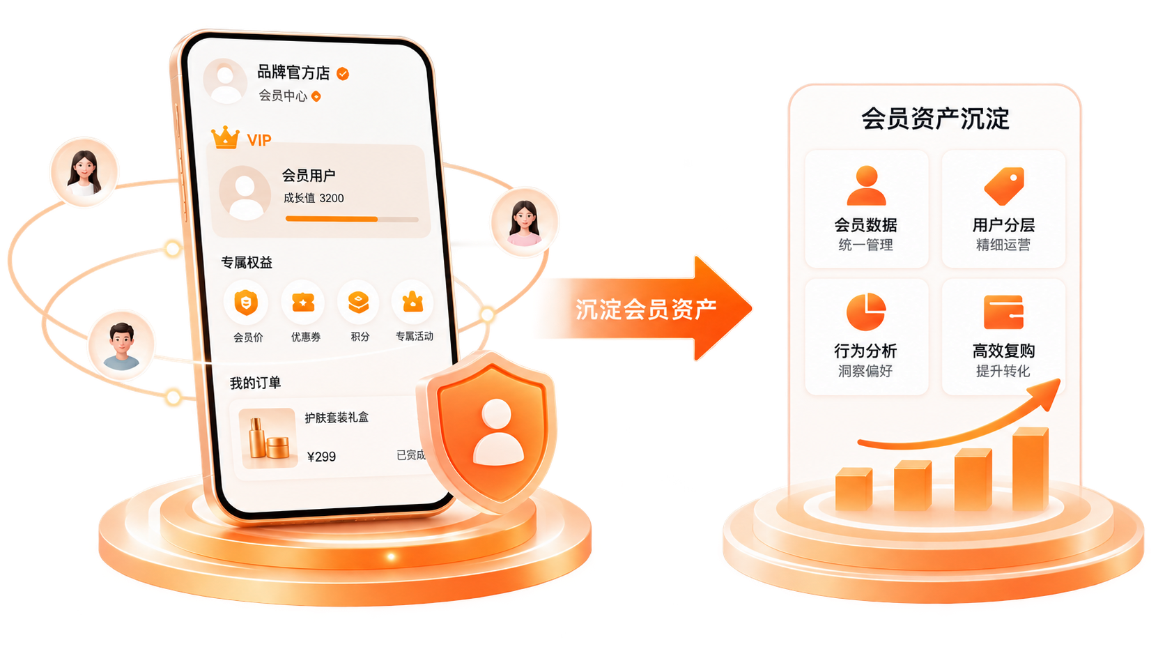 把公域流量变成品牌会员资产示意