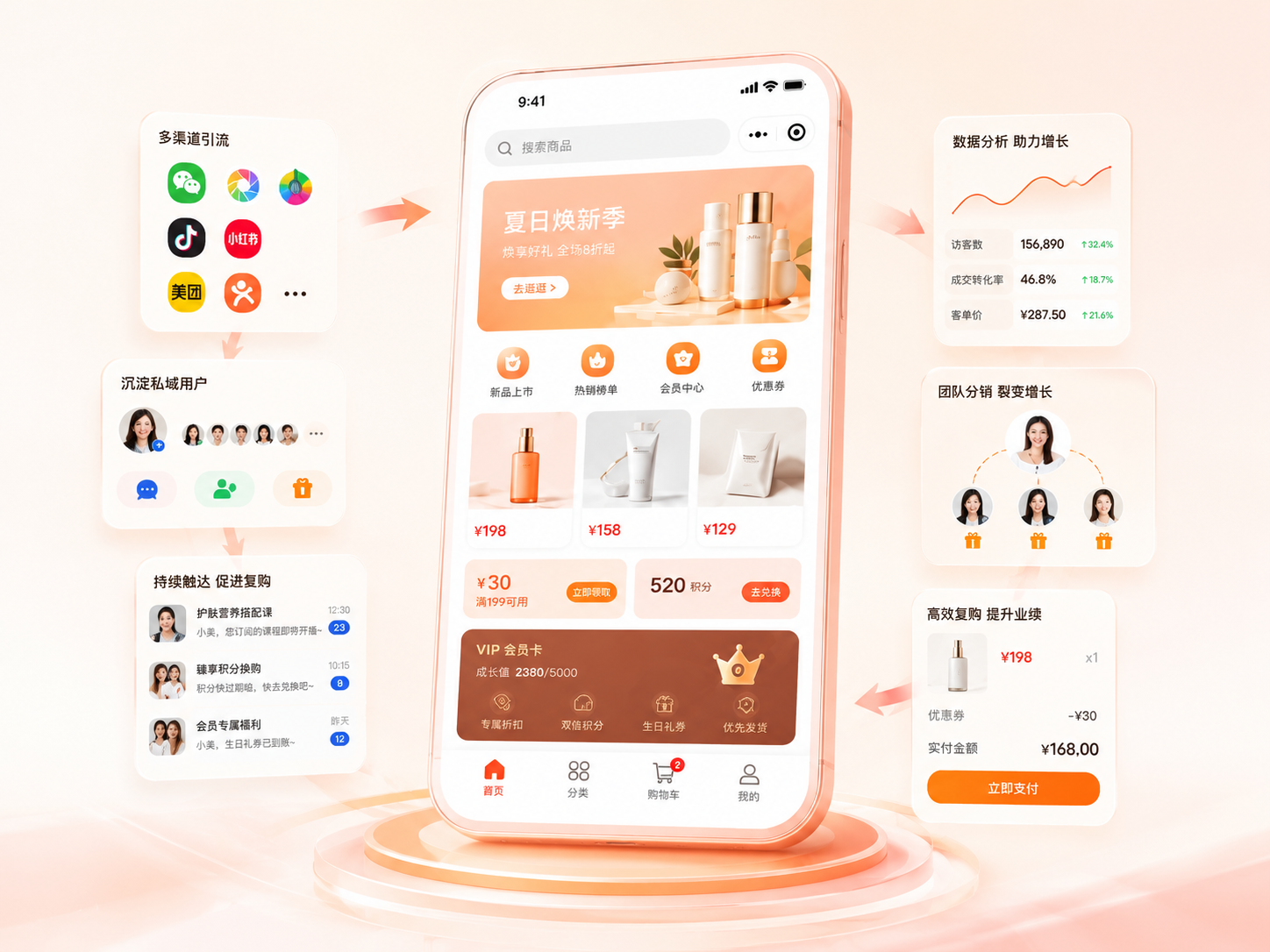 品牌自营-线上微商城解决方案示意
