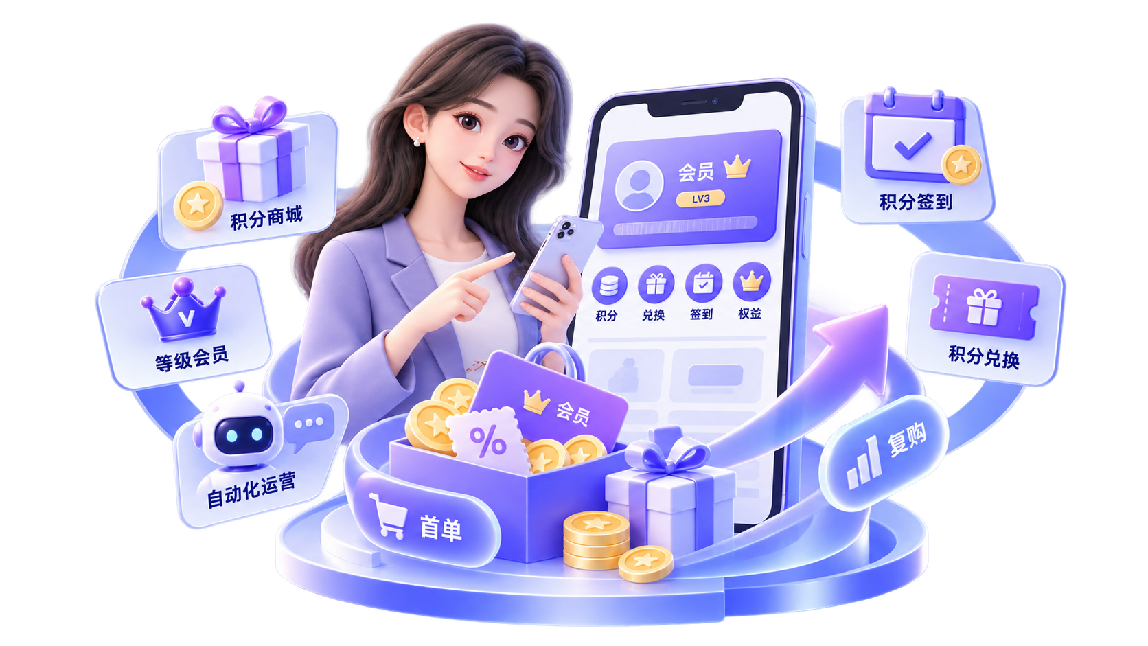 深度会员运营能力示意