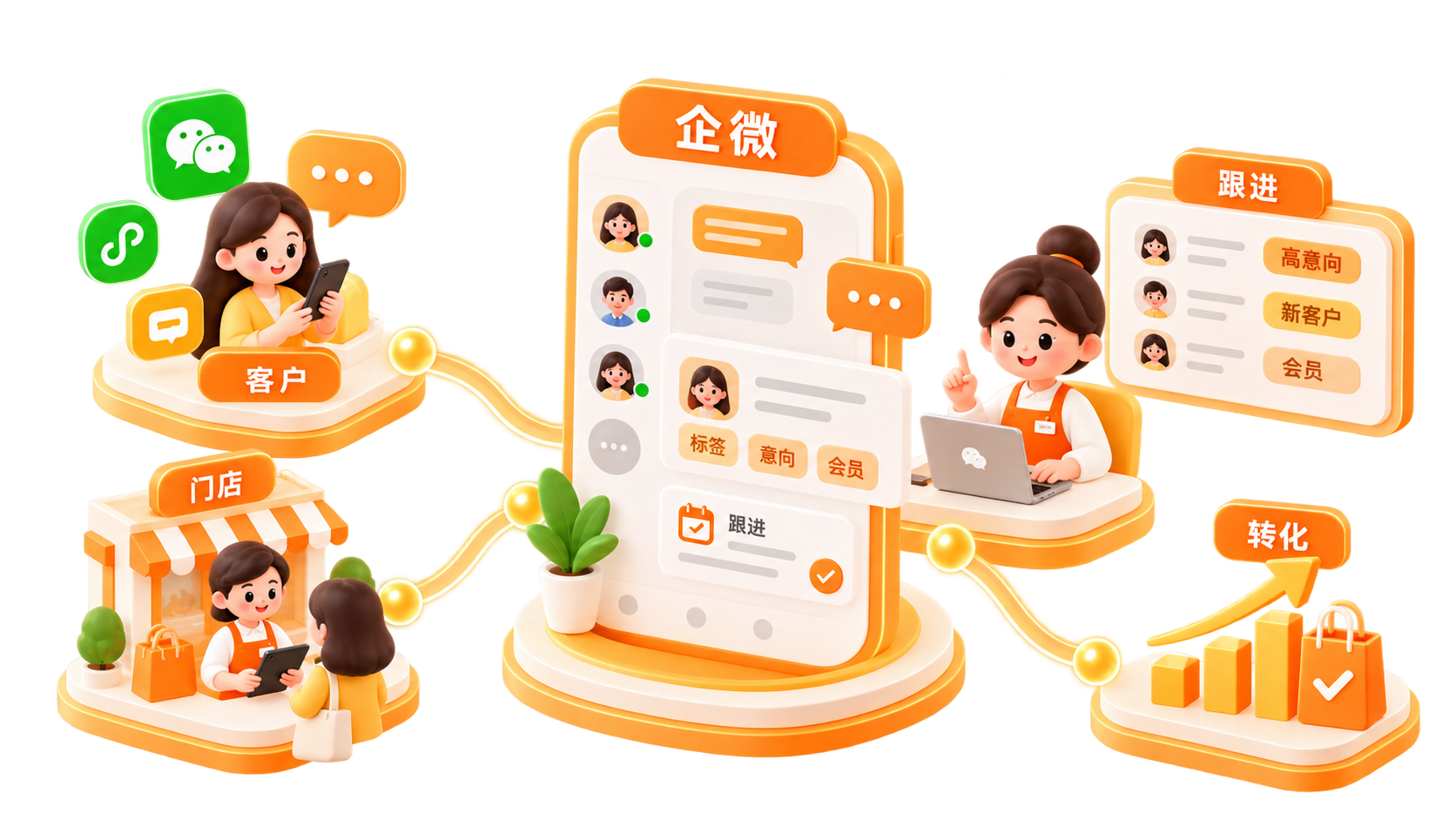 企微助手示意