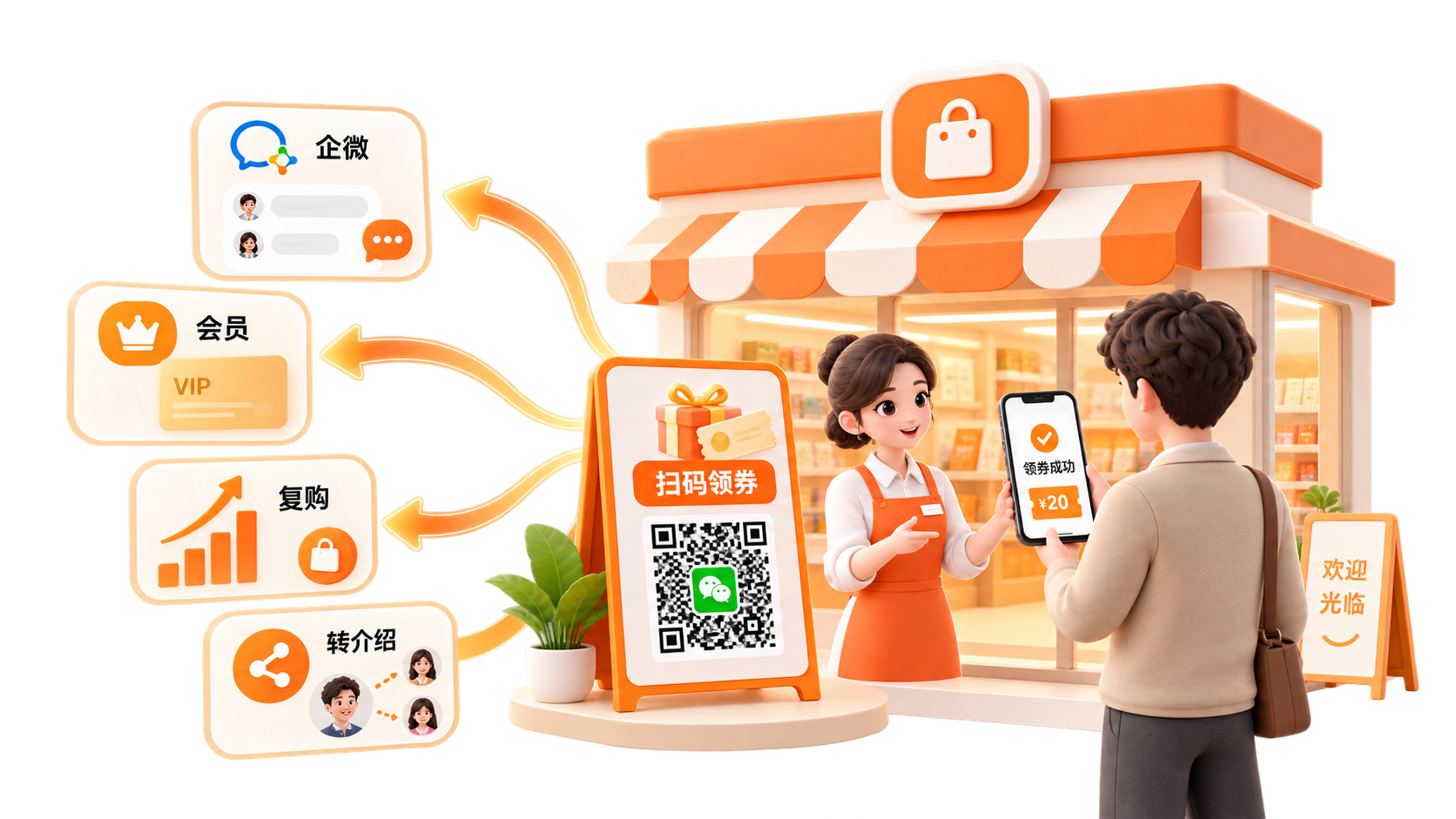门店获客示意