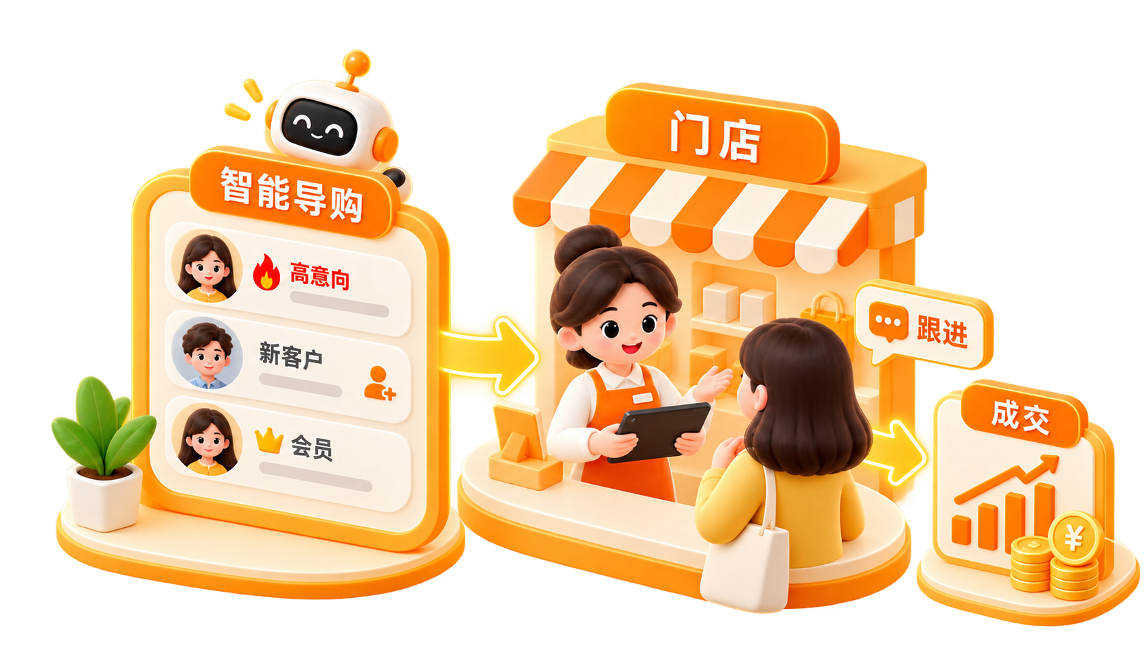 智能导购示意
