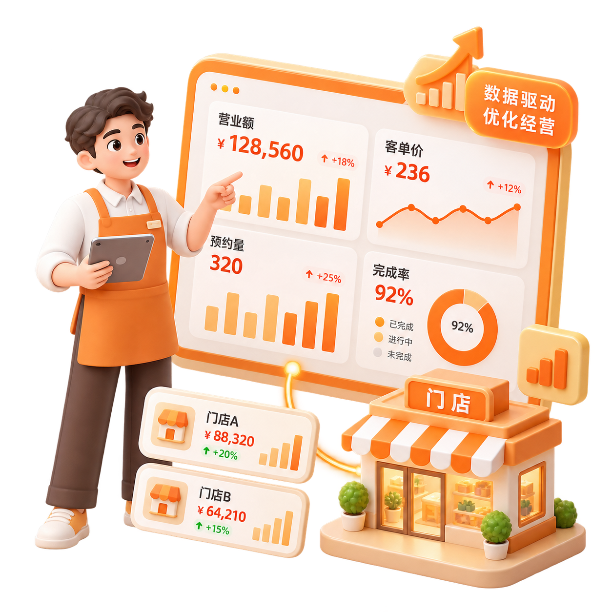 门店业绩,数据驱动经营决策示意