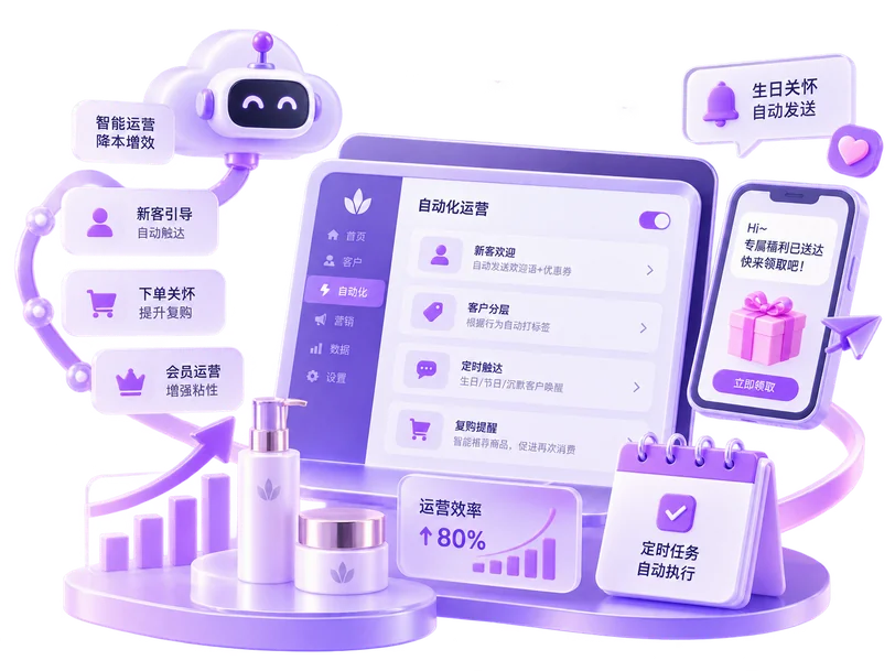 自动化运营