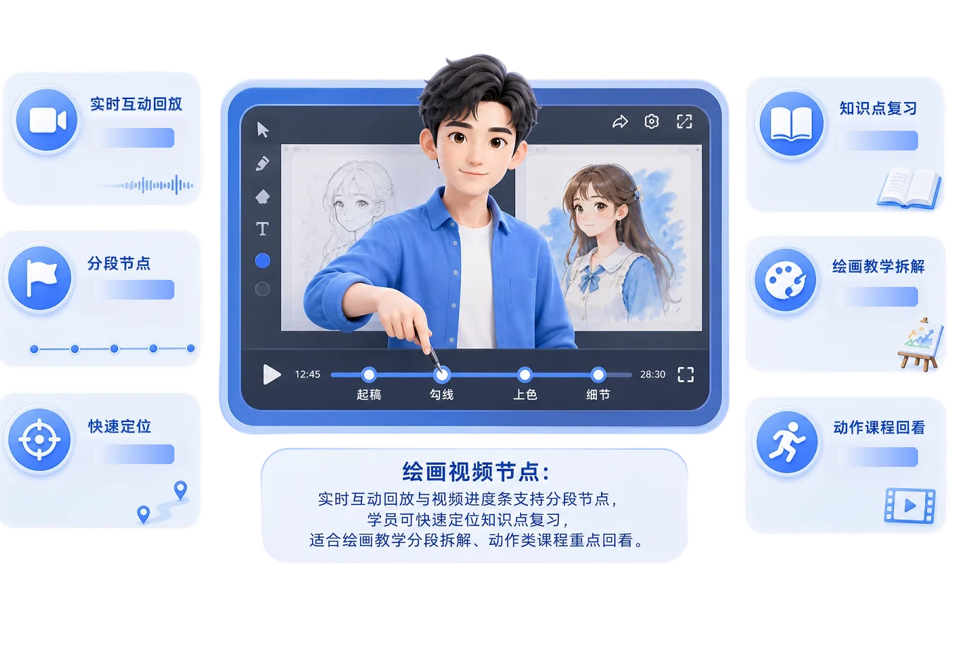 绘画视频节点：实时互动回放、分段节点、快速定位、知识点复习、绘画教学拆解、动作课程回看