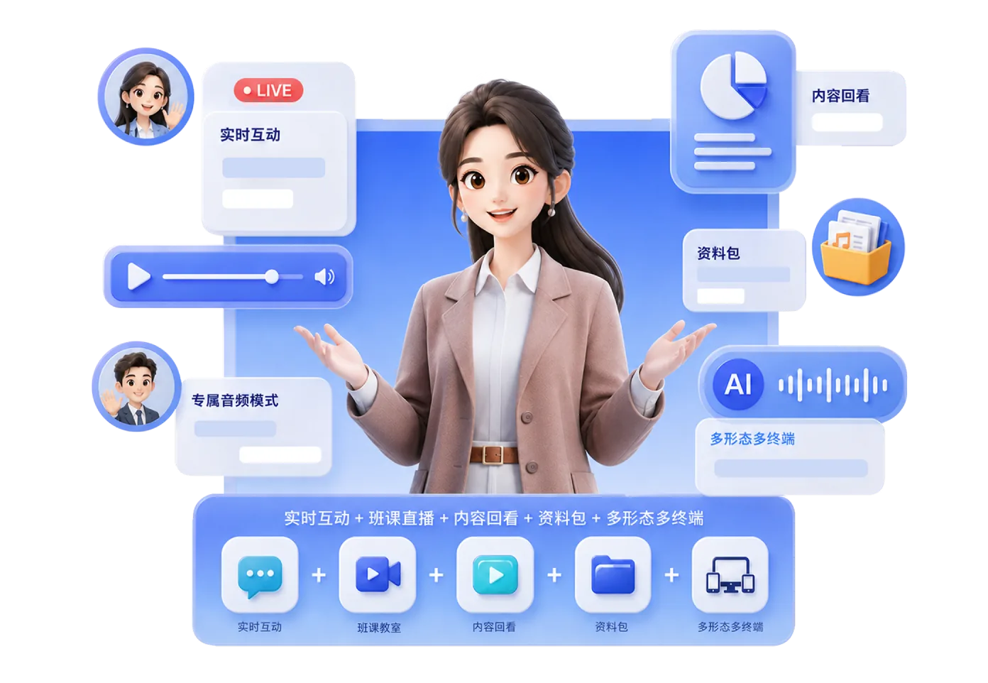 实时互动、专属音频模式、内容回看、资料包、多形态多终端