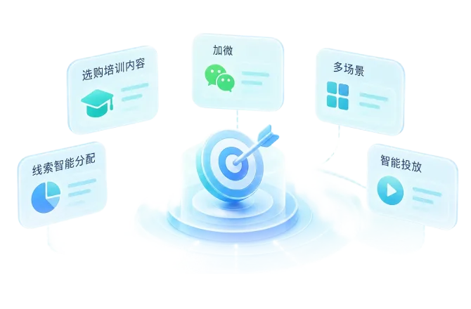 广告落地路径与线索智能分配