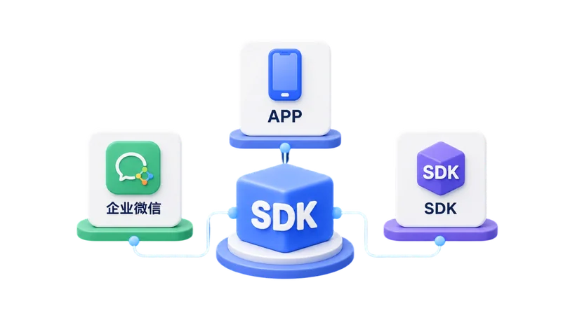 企业微信、APP、SDK 集成入口