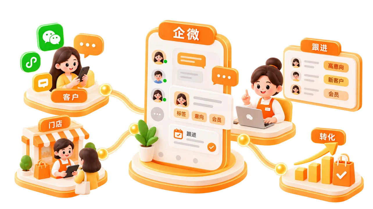 企业微信承接客户并跟进转化