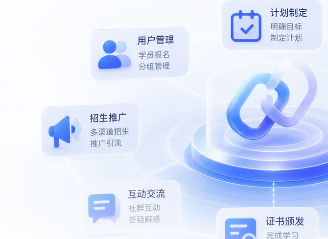 训练营招生、互动、证书发放全流程